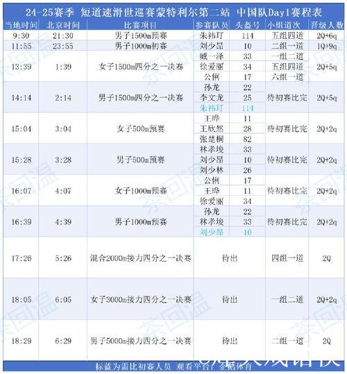 短道速滑世巡赛第二站赛程公布 中国队全力冲击冬奥资格