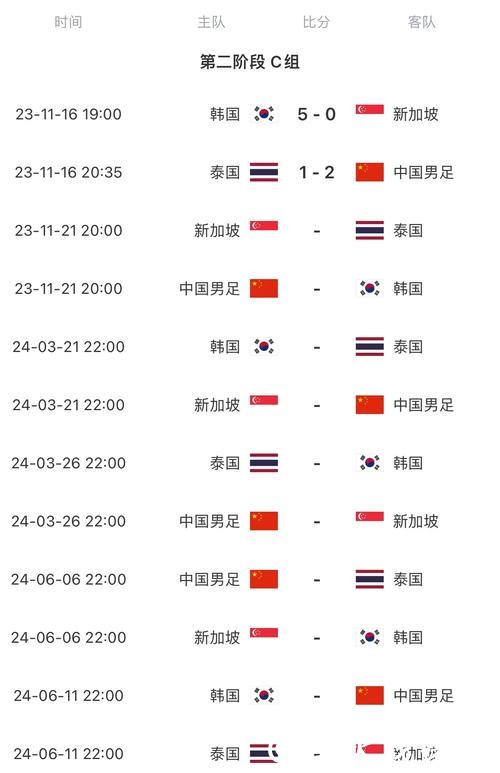 中国男足世界杯直播最新赛程与精彩赛事解说 中国男足世界杯直播最新赛程与精彩赛事解说