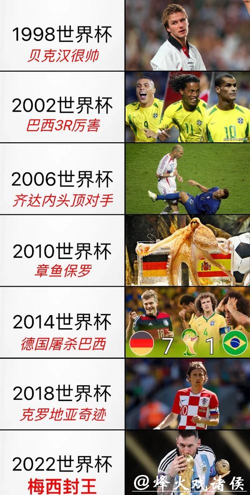 全面解读世界杯历史数据背后的故事
